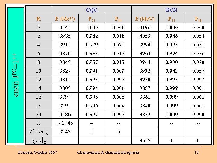 CQC BCN P 11 P 88 E (Me. V) P 11 P 88 4141