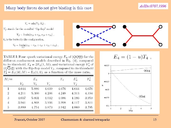 Many body forces do not give binding in this case Frascati, October 2007 Charmonium