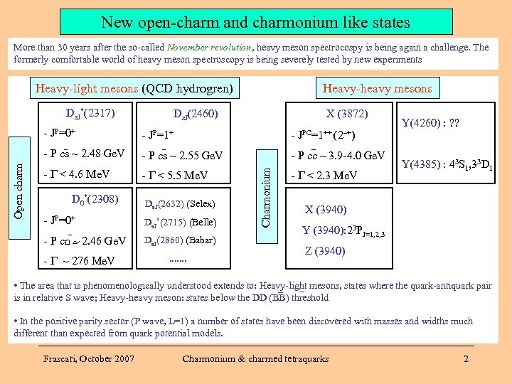 New open-charm and charmonium like states More than 30 years after the so-called November