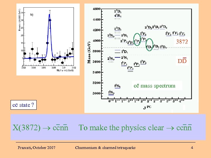 Belle, Phys. Rev. Lett. 91, 262001 (2003) B+ K+ X(3872) K+ + -J/ CDF,