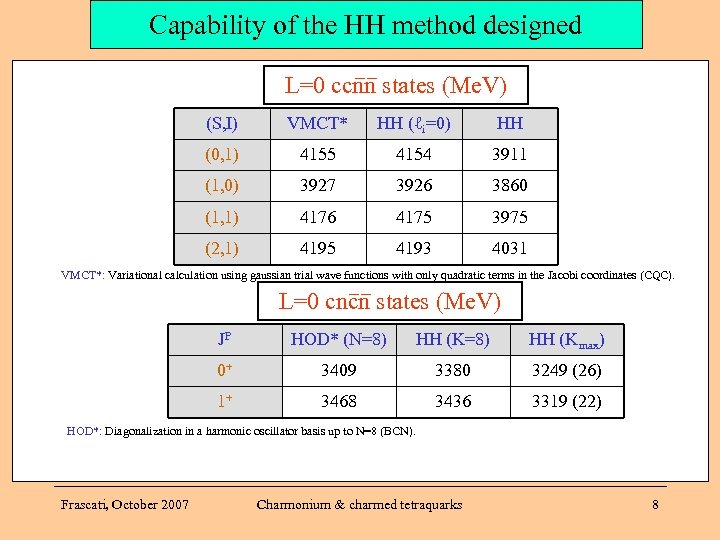 Capability of the HH method designed –– L=0 ccnn states (Me. V) (S, I)