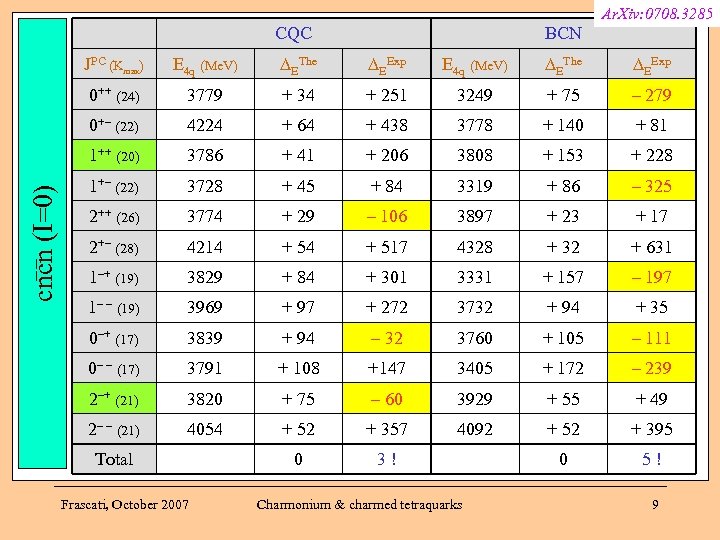 Ar. Xiv: 0708. 3285 CQC BCN E 4 q (Me. V) EThe EExp 0++
