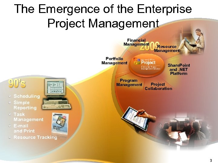 The Emergence of the Enterprise Project Management Financial Management Portfolio Management Program Management Resource