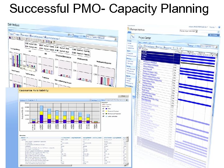 Successful PMO- Capacity Planning 