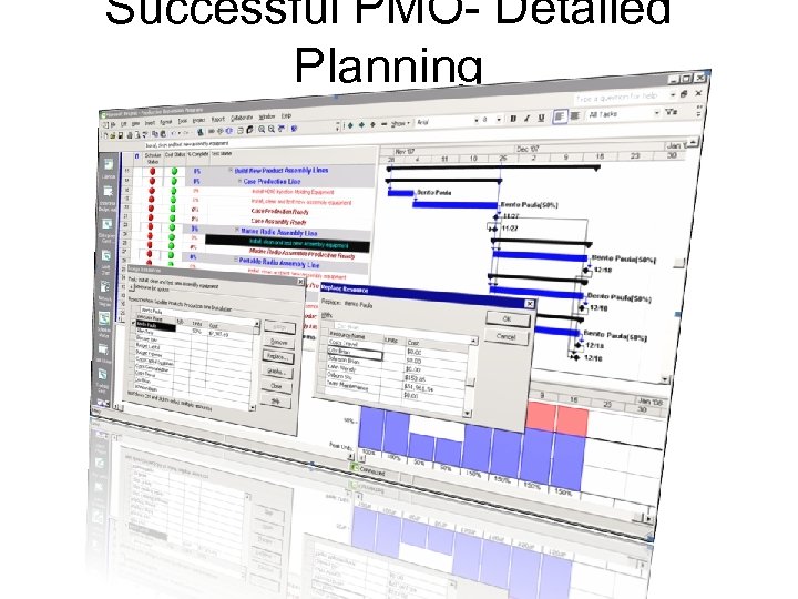 Successful PMO- Detailed Planning 