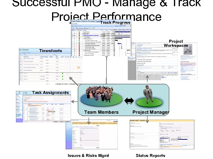 Successful PMO - Manage & Track Project Performance Track Progress Project Workspaces Timesheets Task