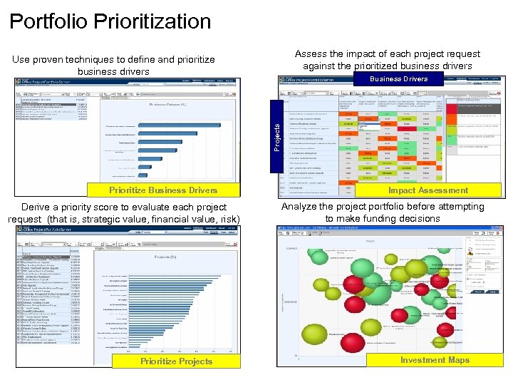 Portfolio Prioritization Assess the impact of each project request against the prioritized business drivers