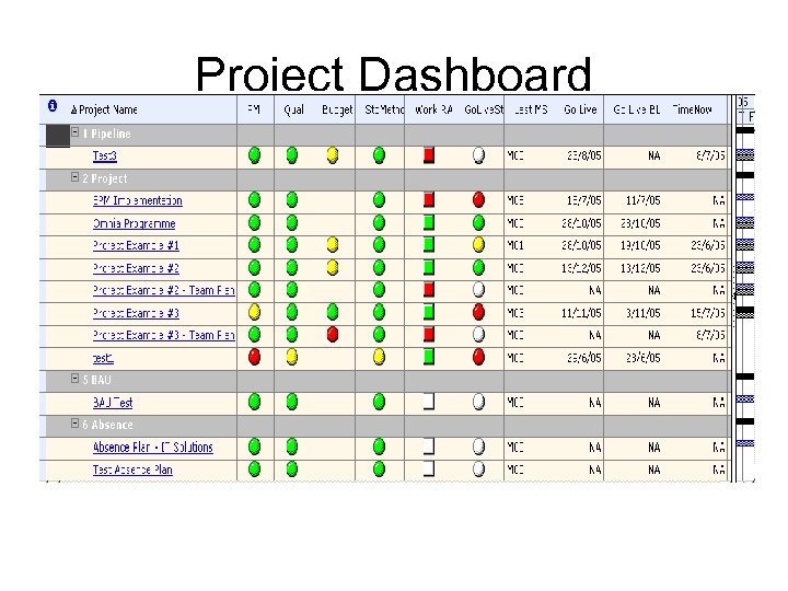 Project Dashboard 