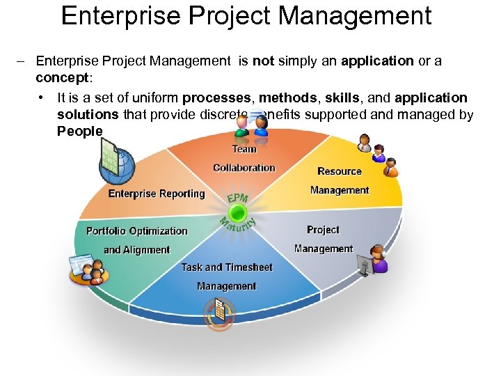 Enterprise Project Management – Enterprise Project Management is not simply an application or a