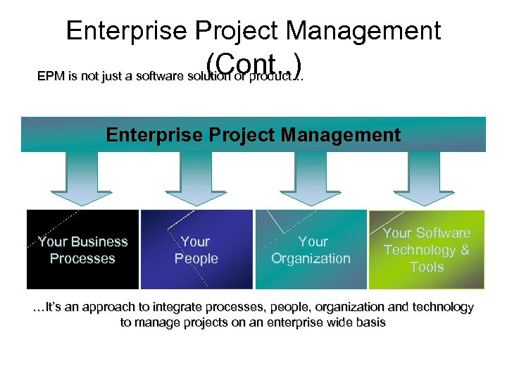 Enterprise Project Management PMO By Khurrum Ghori