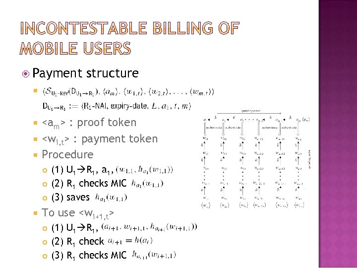  Payment structure <am> : proof token <wi, t> : payment token Procedure (1)