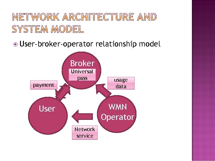  User-broker-operator relationship model Broker Universal pass payment usage data WMN Operator User Network