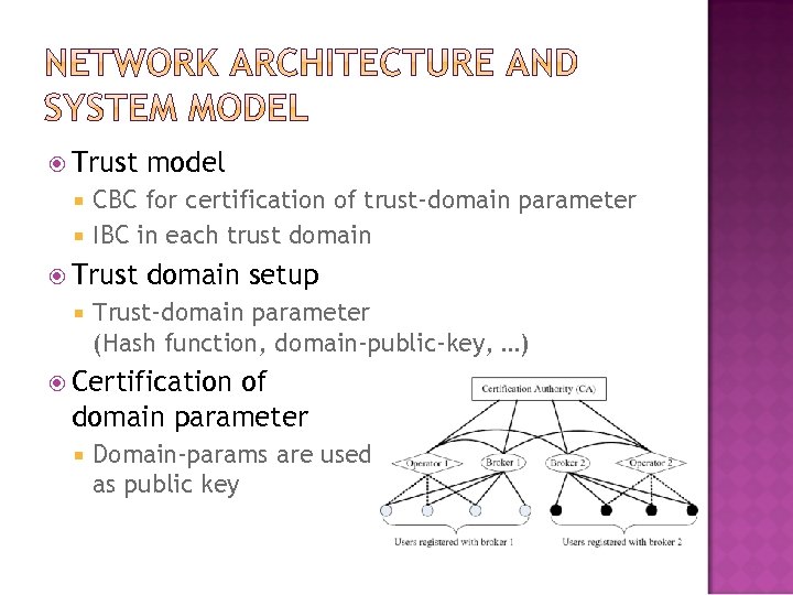  Trust model CBC for certification of trust-domain parameter IBC in each trust domain