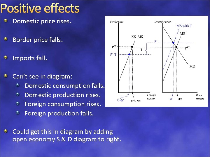 Positive effects Domestic price rises. Border price falls. Imports fall. Can’t see in diagram: