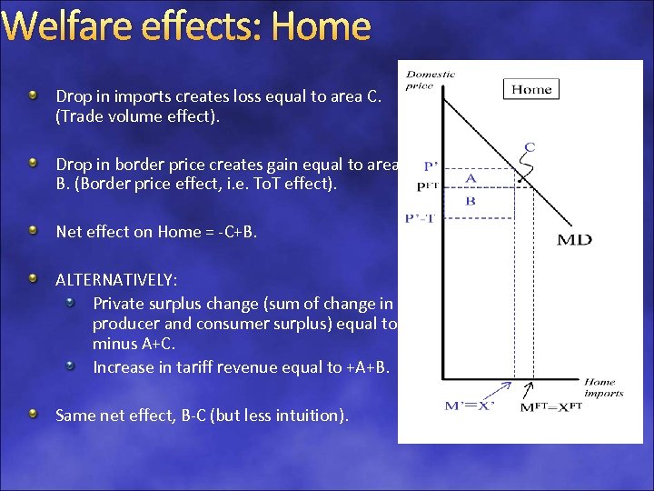 Welfare effects: Home Drop in imports creates loss equal to area C. (Trade volume