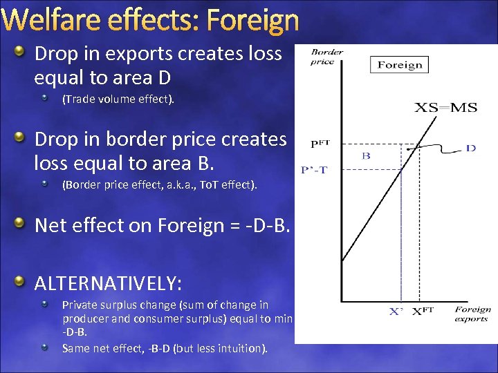 Welfare effects: Foreign Drop in exports creates loss equal to area D (Trade volume