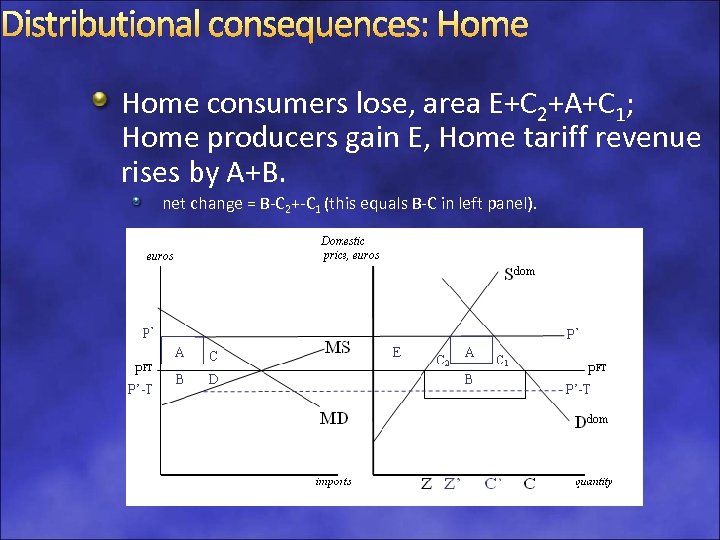 Distributional consequences: Home consumers lose, area E+C 2+A+C 1; Home producers gain E, Home