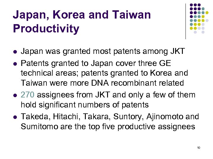 Japan, Korea and Taiwan Productivity l l Japan was granted most patents among JKT