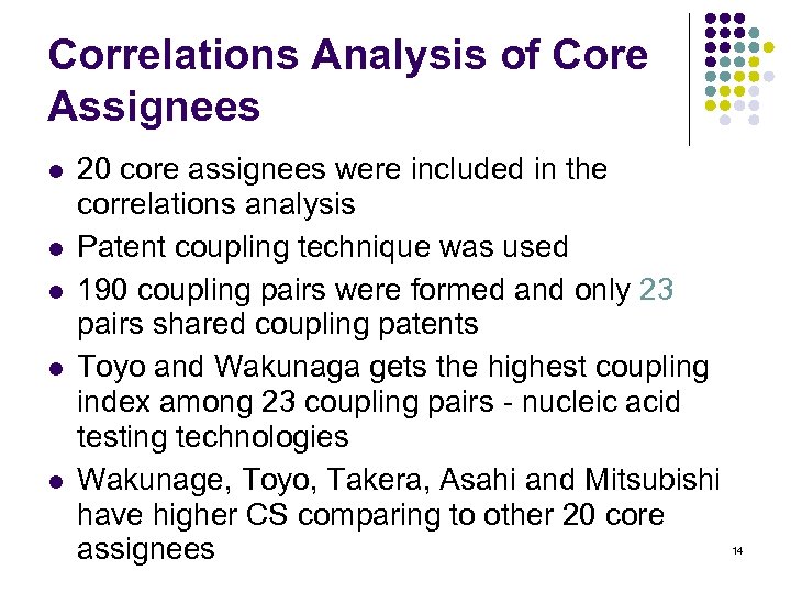 Correlations Analysis of Core Assignees l l l 20 core assignees were included in
