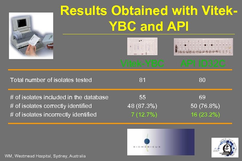 Results Obtained with Vitek. YBC and API Vitek-YBC Total number of isolates tested #