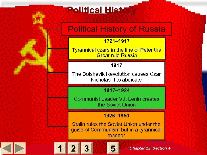 Political History of Russia 1721– 1917 Tyrannical czars in the line of Peter the
