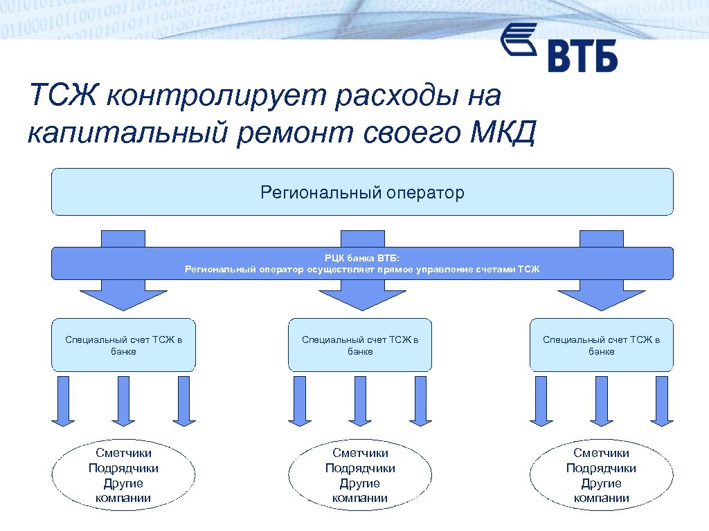 Втб капитальный ремонт