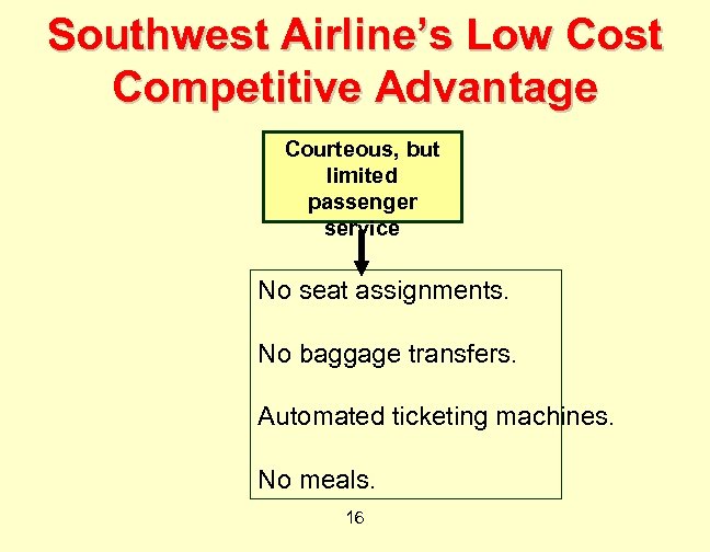 Southwest Airline’s Low Cost Competitive Advantage Courteous, but limited passenger service No seat assignments.
