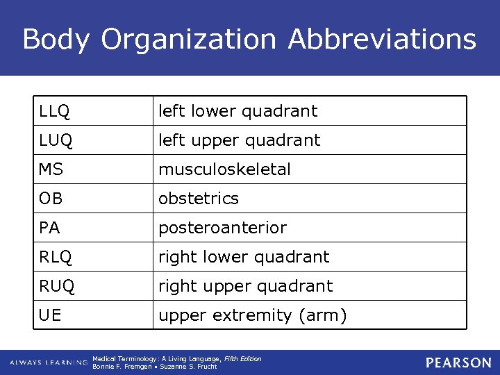 Body Organization Abbreviations LLQ left lower quadrant LUQ left upper quadrant MS musculoskeletal OB