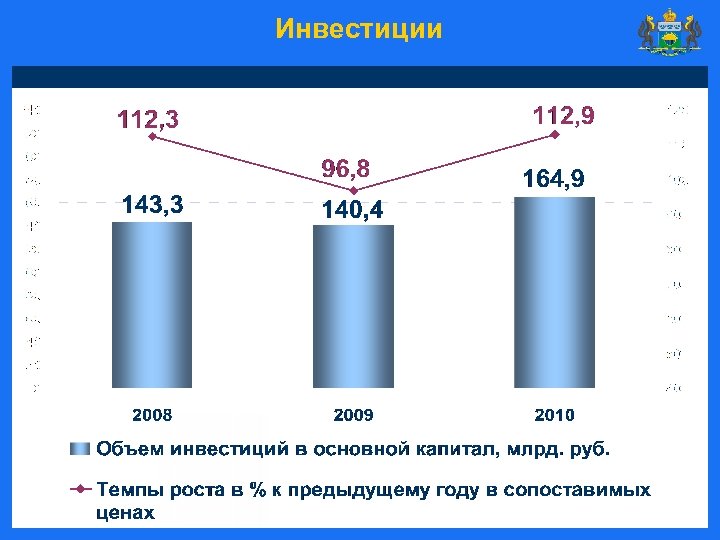 Инвестиции 
