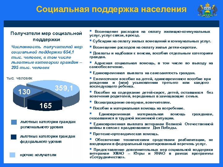 Социальная поддержка населения Основные меры социальной поддержки Получатели мер социальной поддержки Численность получателей мер