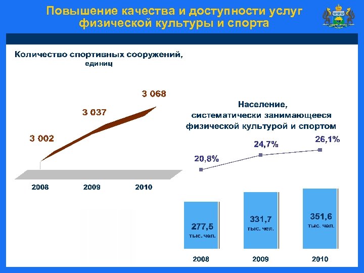 Повышение качества и доступности услуг физической культуры и спорта 