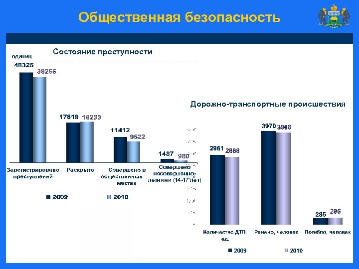 Реализацию дополнительных мероприятий