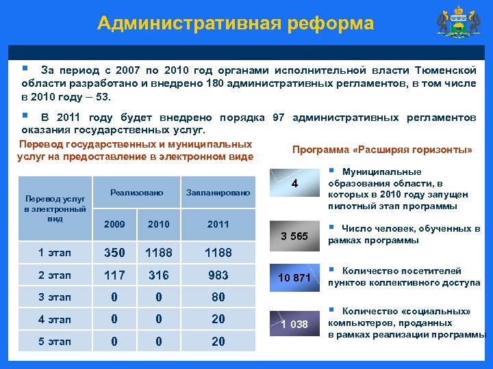 Административная реформа § За период с 2007 по 2010 год органами исполнительной власти Тюменской
