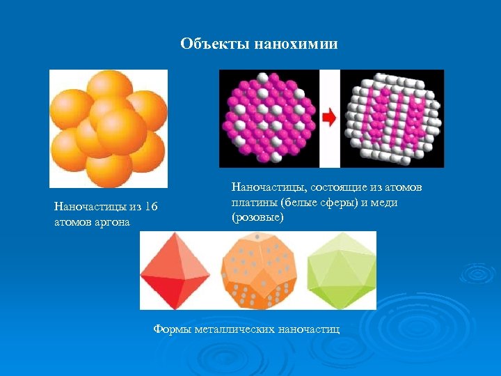 Объекты нанохимии Наночастицы из 16 атомов аргона Наночастицы, состоящие из атомов платины (белые сферы)