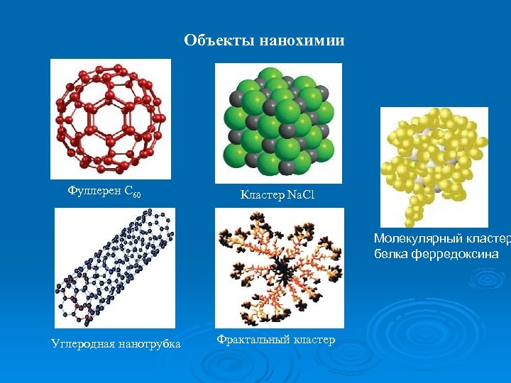 Объекты нанохимии Фуллерен С 60 Кластер Na. Cl Молекулярный кластер белка ферредоксина Углеродная нанотрубка