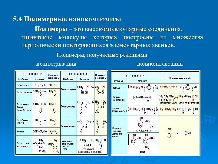 Повторяющееся звено полимера