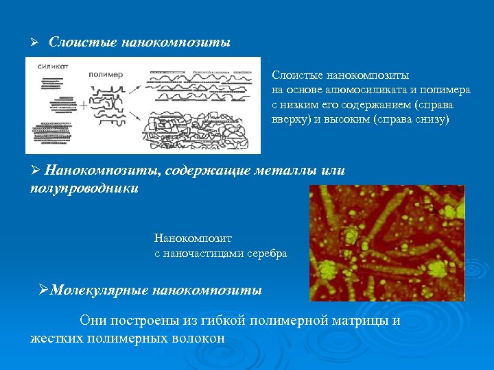 Полимерные нанокомпозиты презентация