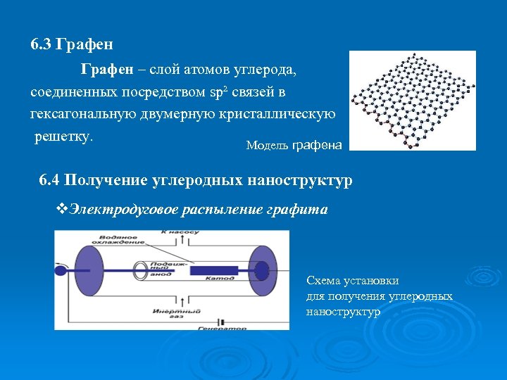 6. 3 Графен – слой атомов углерода, соединенных посредством sp² связей в гексагональную двумерную