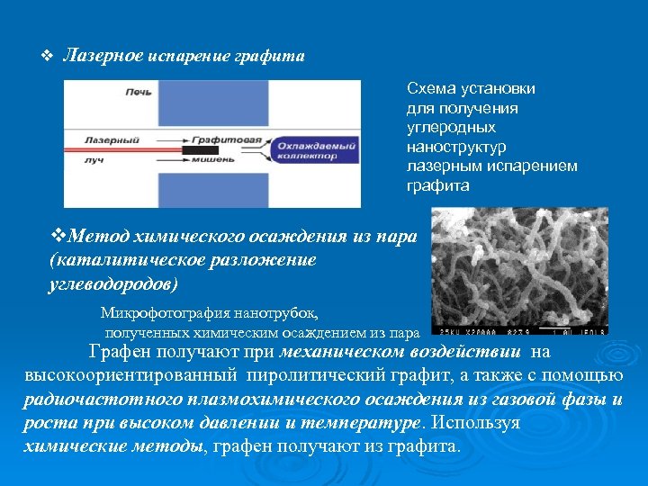v Лазерное испарение графита Схема установки для получения углеродных наноструктур лазерным испарением графита v.
