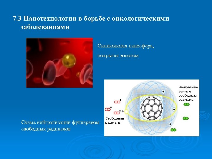 7. 3 Нанотехнологии в борьбе с онкологическими заболеваниями Силиконовая наносфера, покрытая золотом Схема нейтрализации