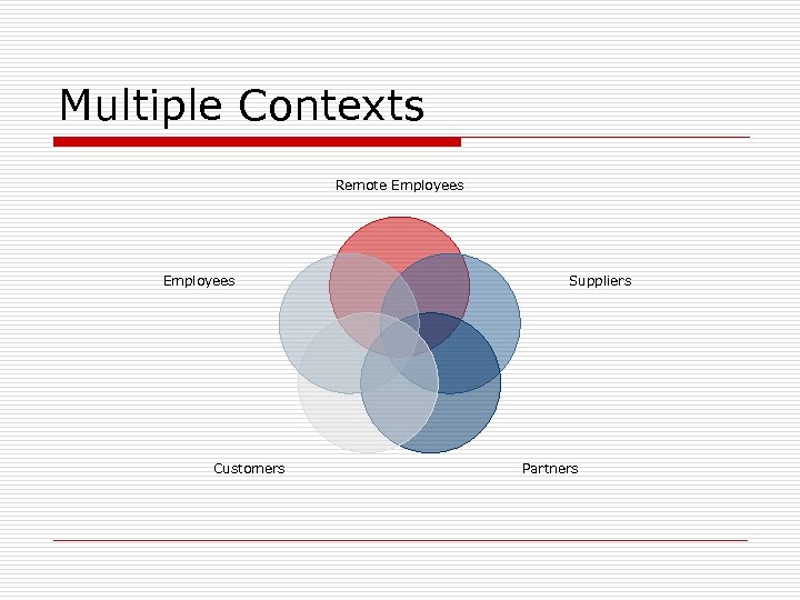 Multiple Contexts Remote Employees Customers Suppliers Partners 