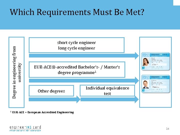 Degree in engineering from university Which Requirements Must Be Met? 1 short cycle engineer