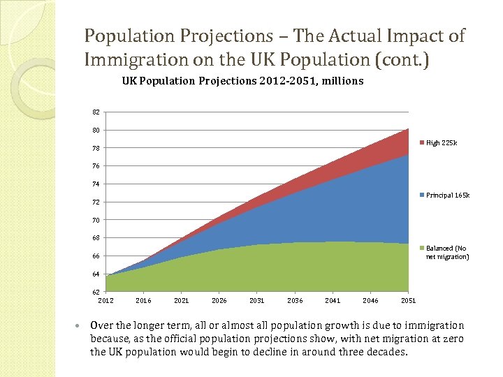 Population Projections – The Actual Impact of Immigration on the UK Population (cont. )