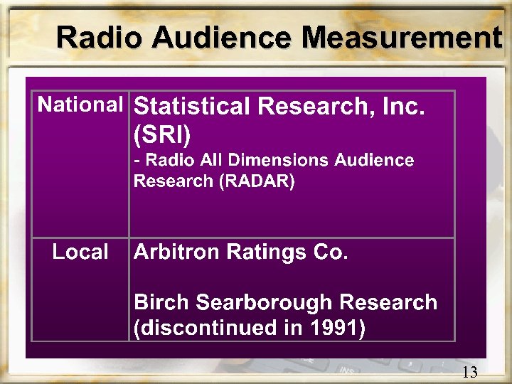 Radio Audience Measurement 13 