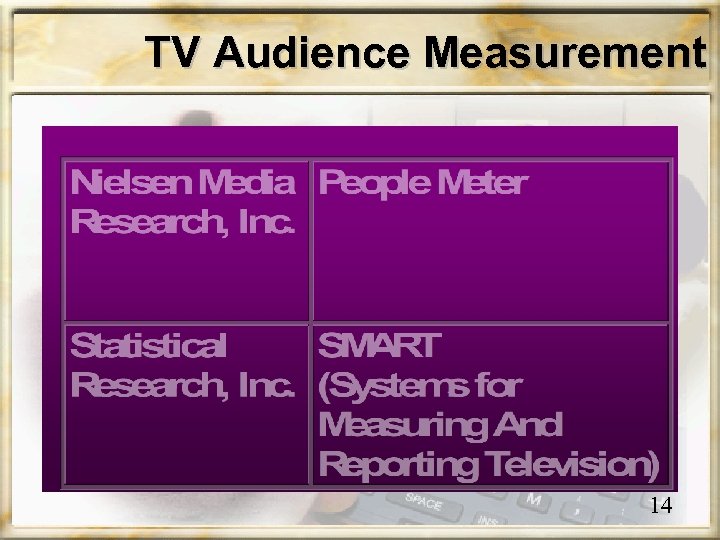 TV Audience Measurement 14 