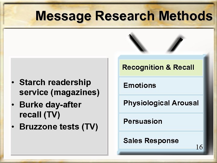 Message Research Methods Recognition & Recall • Starch readership service (magazines) • Burke day-after