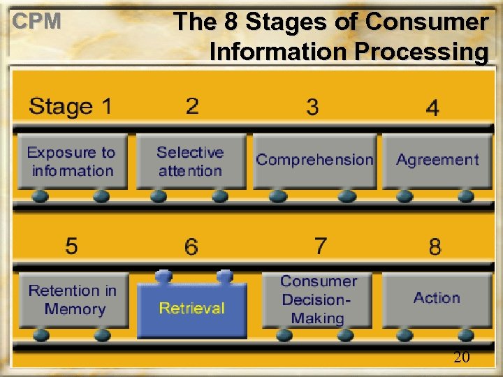 CPM The 8 Stages of Consumer Information Processing 20 