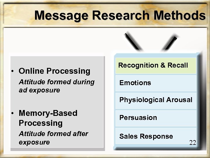 Message Research Methods • Online Processing Attitude formed during ad exposure Recognition & Recall