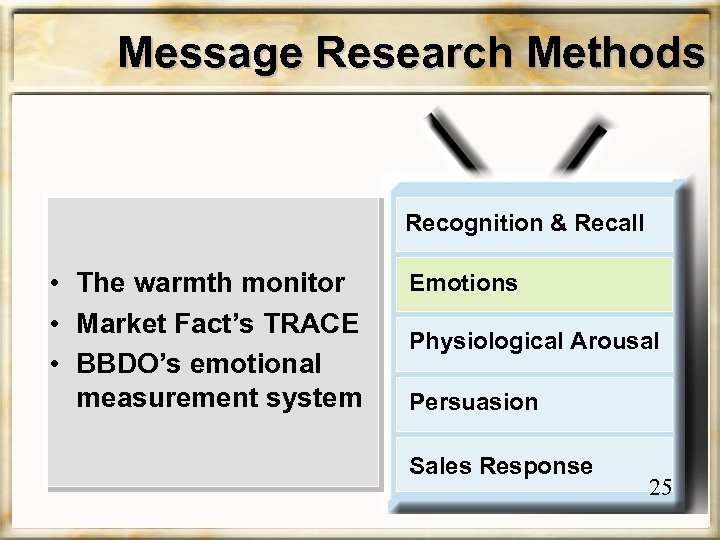 Message Research Methods Recognition & Recall • The warmth monitor • Market Fact’s TRACE