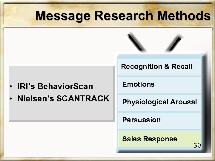 Message Research Methods Recognition & Recall • IRI’s Behavior. Scan • Nielsen’s SCANTRACK Emotions